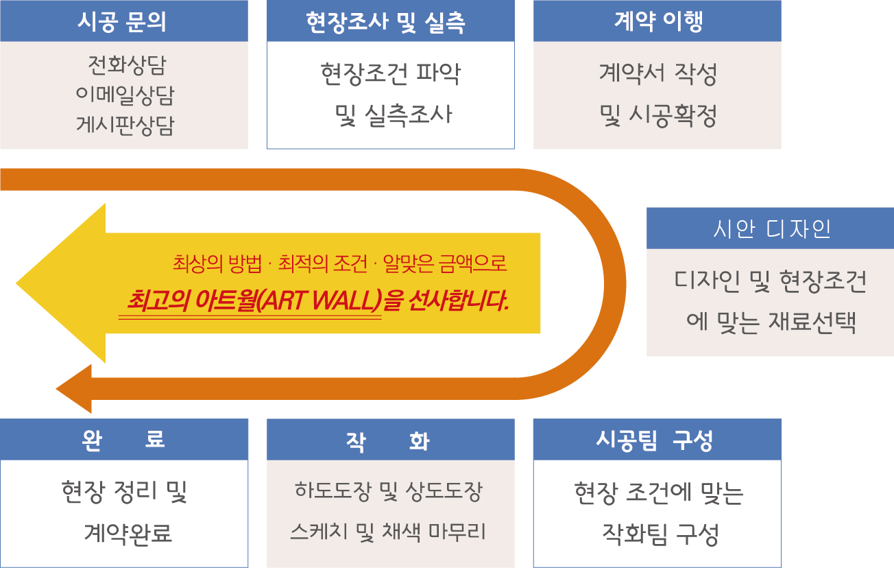 신아트 제작시공안내
